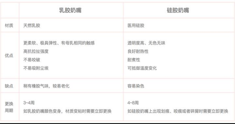 乳膠和硅膠有什么區(qū)別？列舉幾個例子說明硅膠和乳膠材質(zhì)優(yōu)缺點